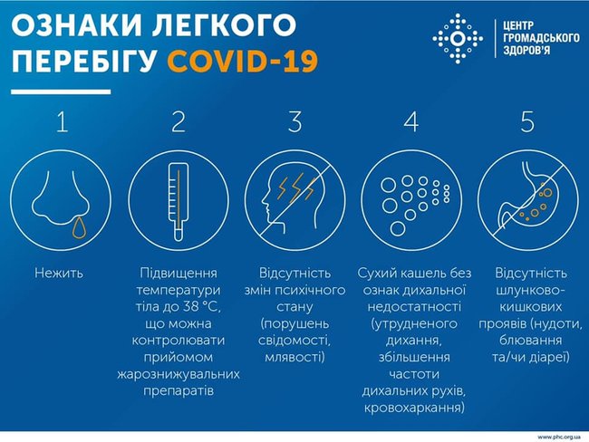 Медики рассказали, как ухаживать за больным COVID-19 в домашних условиях 01