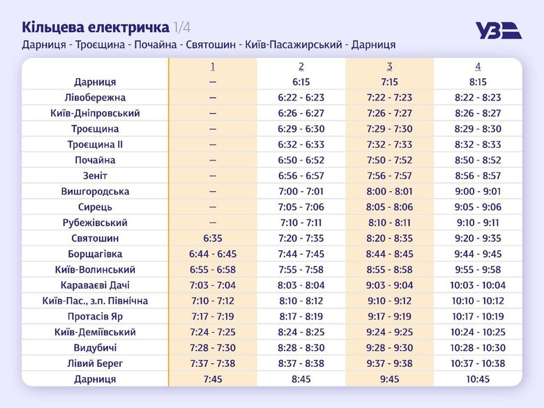 Укрзалізниця запустила у Києві кільцеву електричку (розклад) 01
