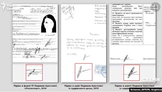 Media: Judge Arestova has Russian passport and visited occupied Crimea 05