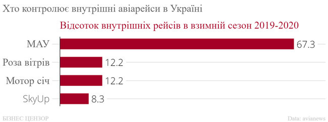 Що контролює олігарх Ігор Коломойський 03 Що контролює олігарх Ігор Коломойський 03