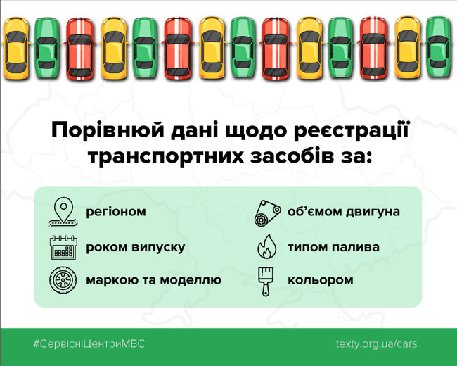 МВД открыло данные о зарегистрированных за последние 5 лет автомобилях 01