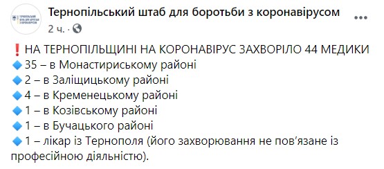 44 медика заболели коронавирусом на Тернопольщине, 35 из них - в Монастырисском районе 01