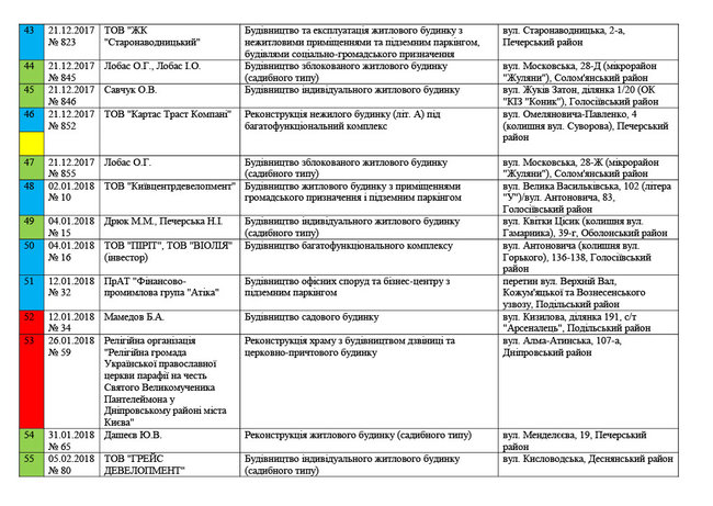 Цензор.НЕТ Изображение