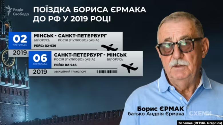 Батько Єрмака літав до Росії у 2019 році: що відомо?