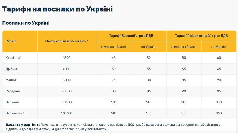 "Укрпошта" підвищила частину тарифів з 1 квітня