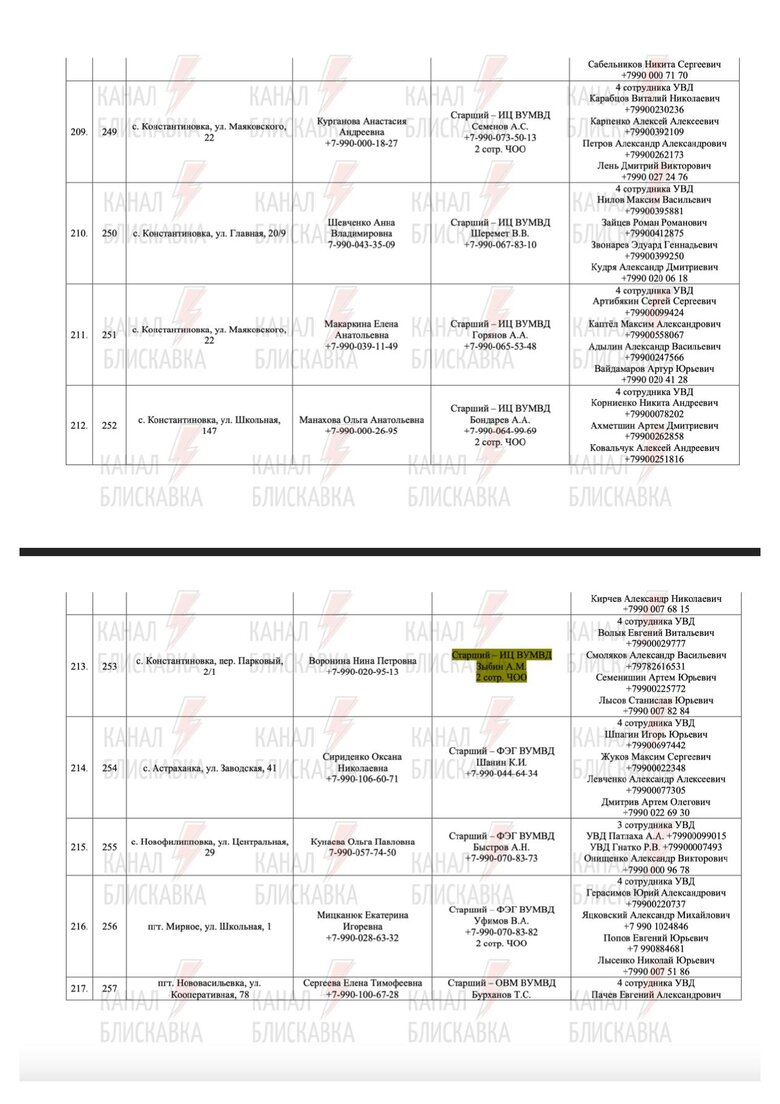 Предатели и силовики РФ, причастные к референдуму в Запорожской области 73
