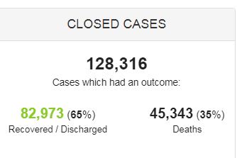 За сутки в США зафиксированы 2 804 смерти от COVID-19 - наибольшее количество с начала пандемии 02