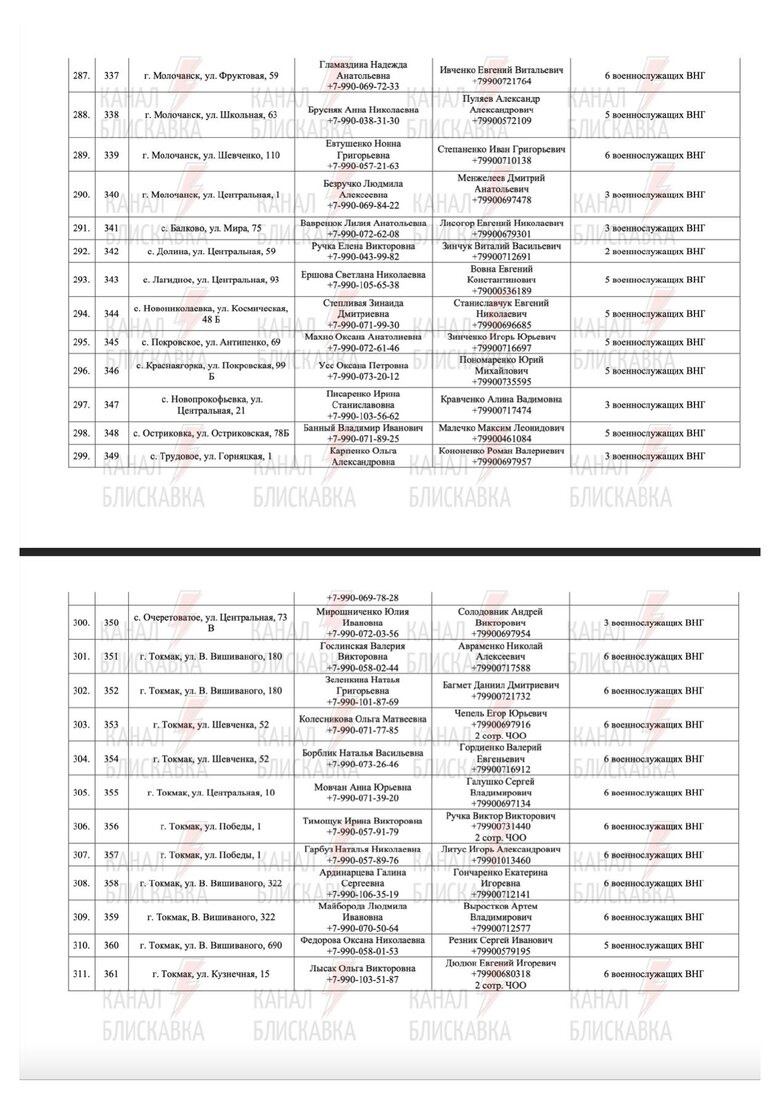 Предатели и силовики РФ, причастные к референдуму в Запорожской области 80