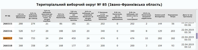 Більшість жителів села, де народився Бандера, проголосували за Зеленського 01