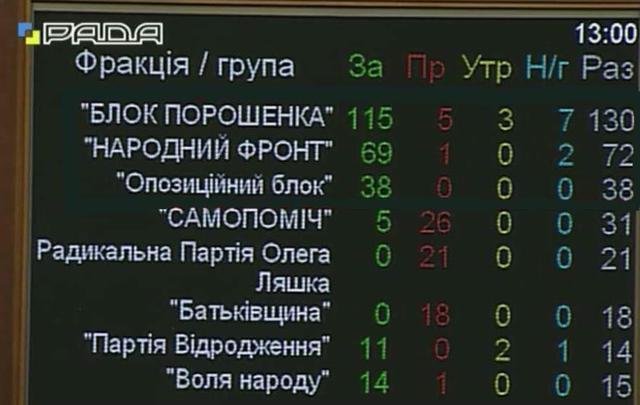 вр