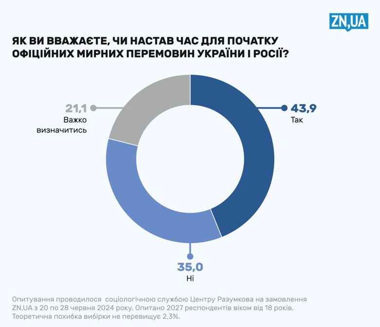 Переговори України з Росією: думка українців - опитування Центру Разумкова