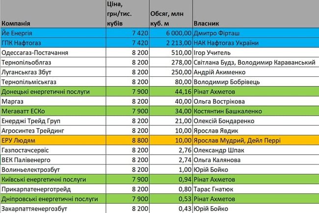 Газ в Європі бє рекорди. Що це означає для України? 02