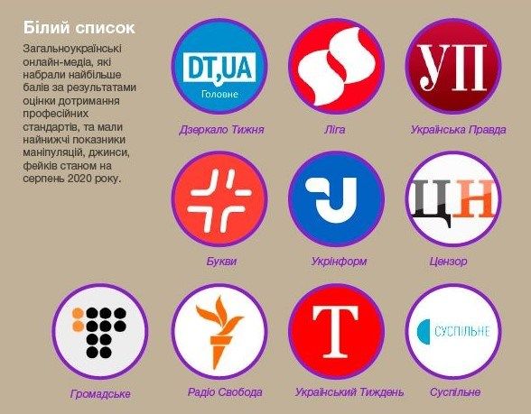 Рейтинг СМИ: Цензор.НЕТ входит в десятку украинских онлайн-медиа с качественной информацией 01