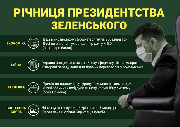 Зе!Годовщина. Достижения Президента за год в ФОТОжабах 14