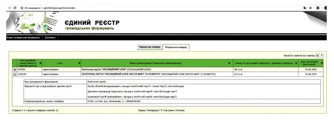 Група Новинського-Вілкула-Колеснікова зареєструвала клон Опозиційного блоку, - член політради Опоблоку Пузанов 01