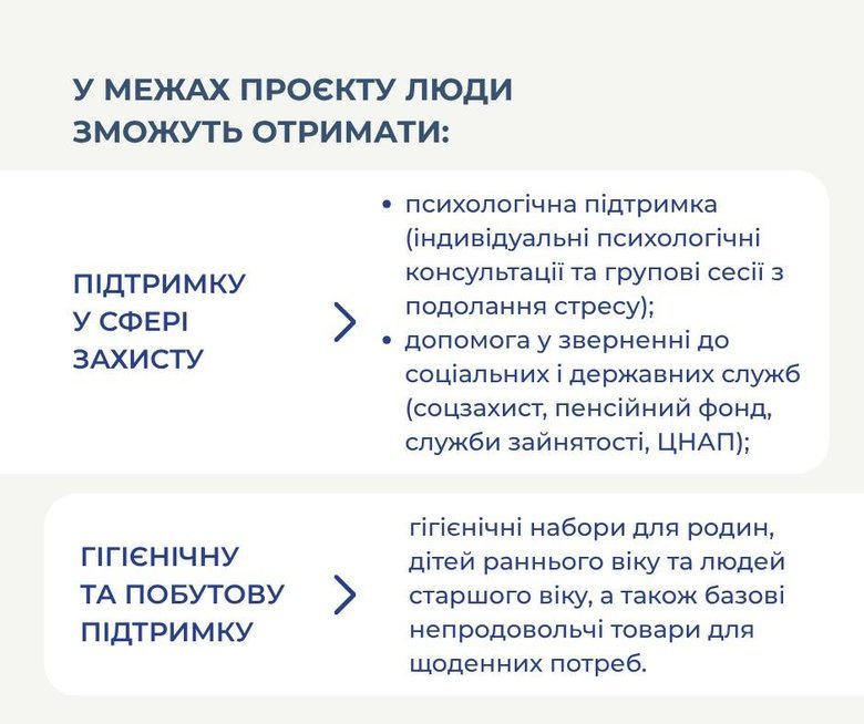 графік
