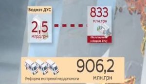 "Останется логистика, обеспечение едой, IТ-инфраструктура и уборка", - ДУСя оставит в управлении около 20 компаний из 50. ВИДЕО