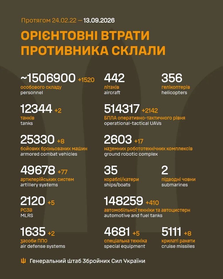 ликвидация РФ