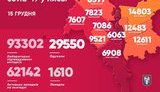 Kyiv reports 1,559 new coronavirus cases