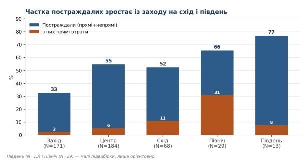 графік