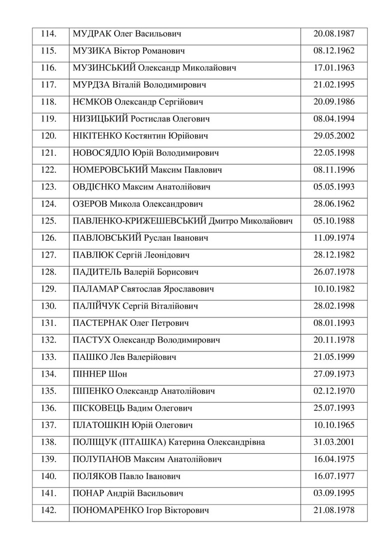 Complete list of freed Ukrainian prisoners 05