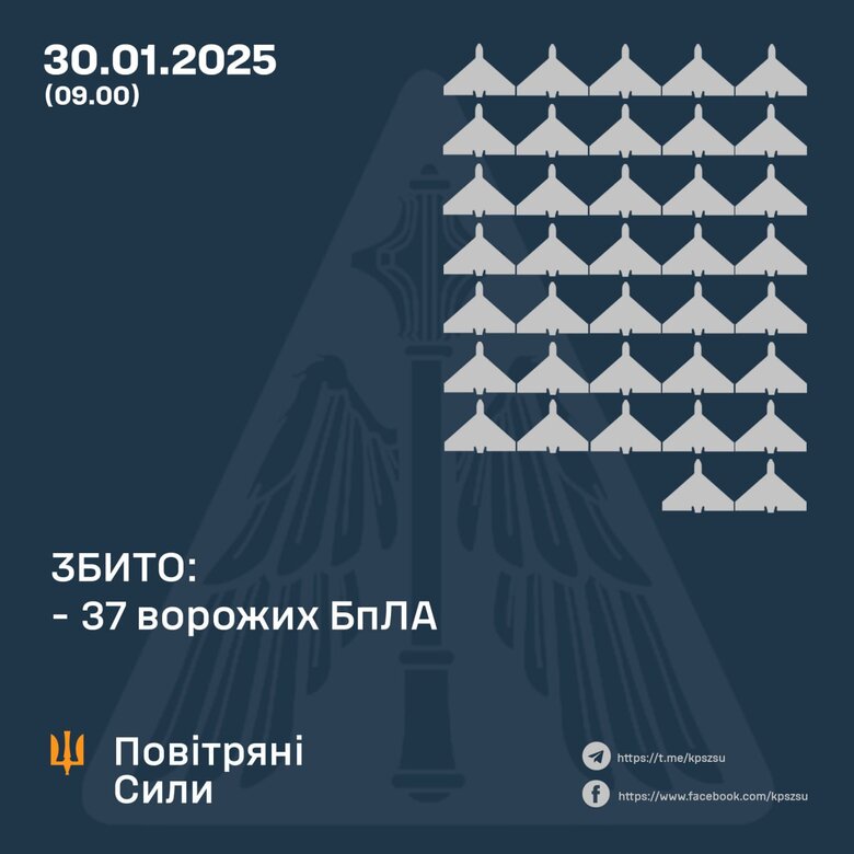 Атака шахедів 30 січня 2025. Скільки цілей збито