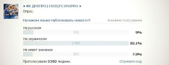 днепр фанаты фк