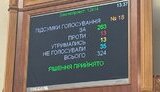 Лише 21 нардеп активно висловив протест проти демонтажу НАБУ і САП, - активістка Решітко. ПЕРЕЛІК