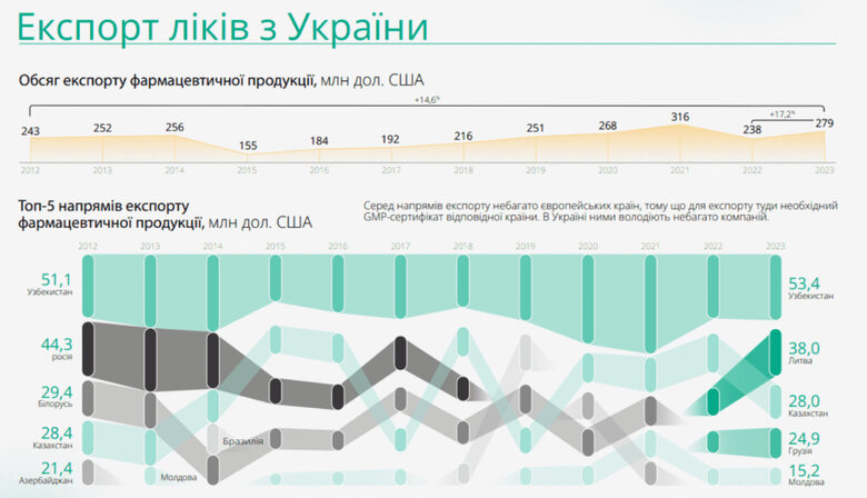 ринок ліків в Україні в 2023 році