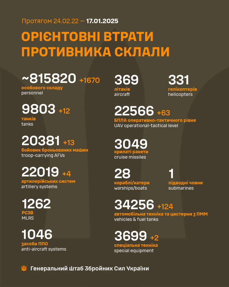 Втрати РФ на 17 січня