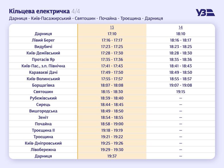 Укрзалізниця запустила у Києві кільцеву електричку (розклад) 08