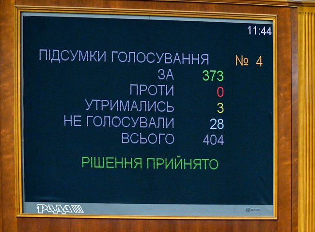 Zelenskyi: no more caste of untouchables in Ukraine society 01