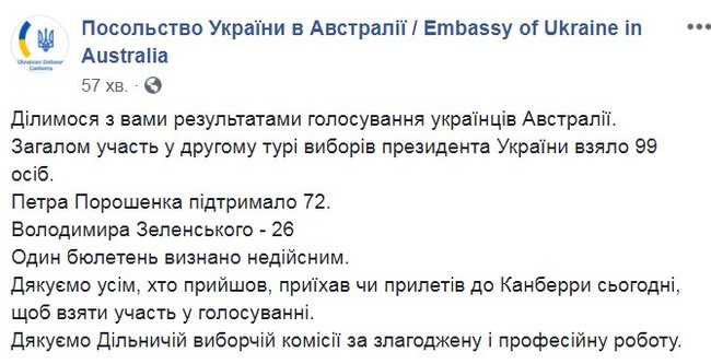 Пораховано голоси на першій дільниці за кордоном: У Австралії переміг Порошенко 01