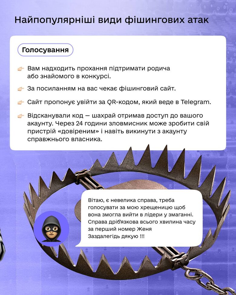 Найпоширеніші види фішингу