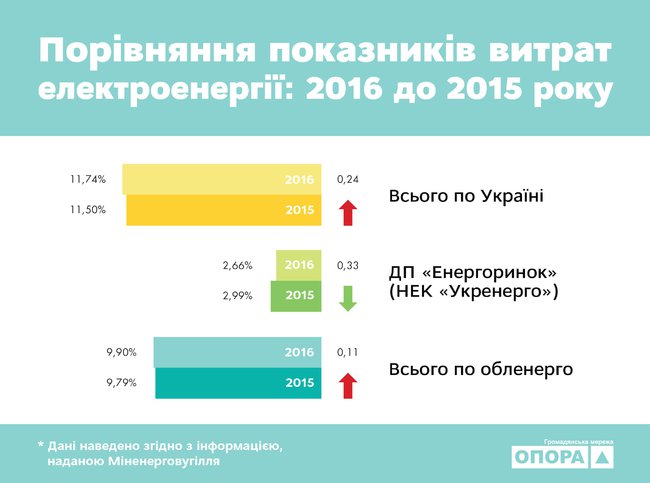 енергетика