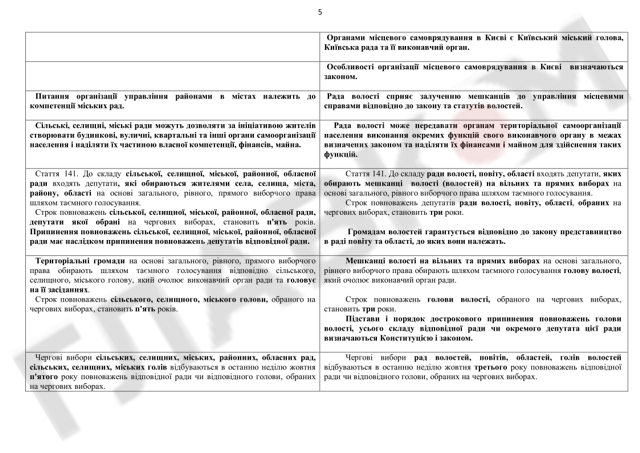 конституция документ проект