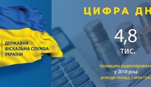 4.8 thousand Ukrainians declared incomes exceeding UAH 1M in 2018, - SFS