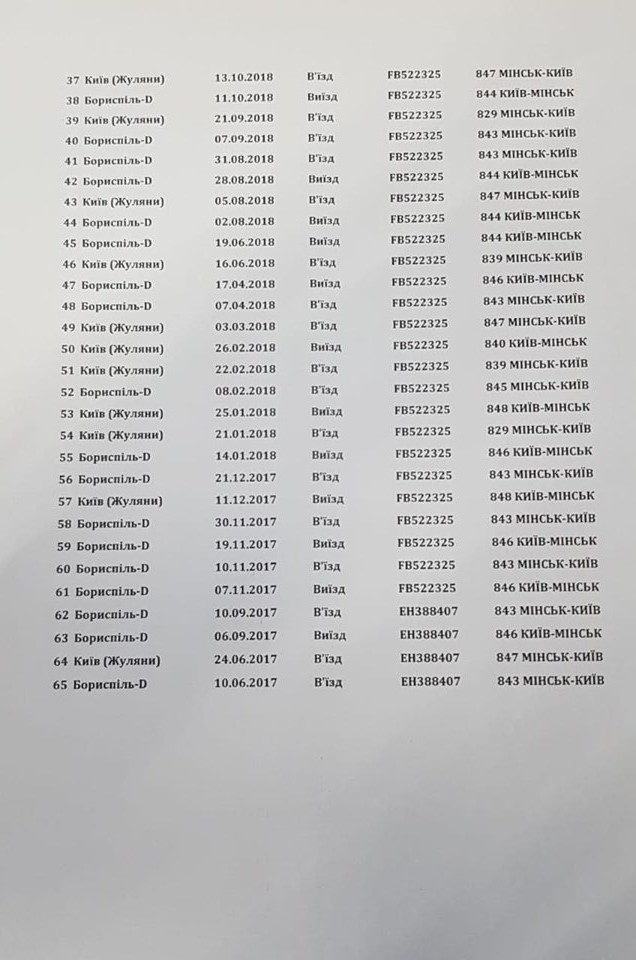 Екснардеп Жванія 65 разів літав до Москви і назад через Мінськ, - ЗМІ 02
