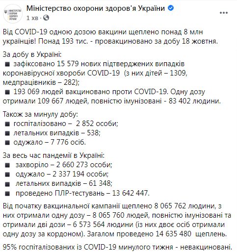538 умерших от COVID-19 за сутки: новый трагичный рекорд в Украине 14
