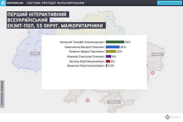 Цензор.НЕТ Изображение