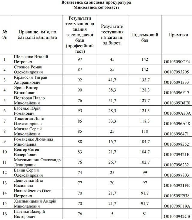 прокуратура собеседование