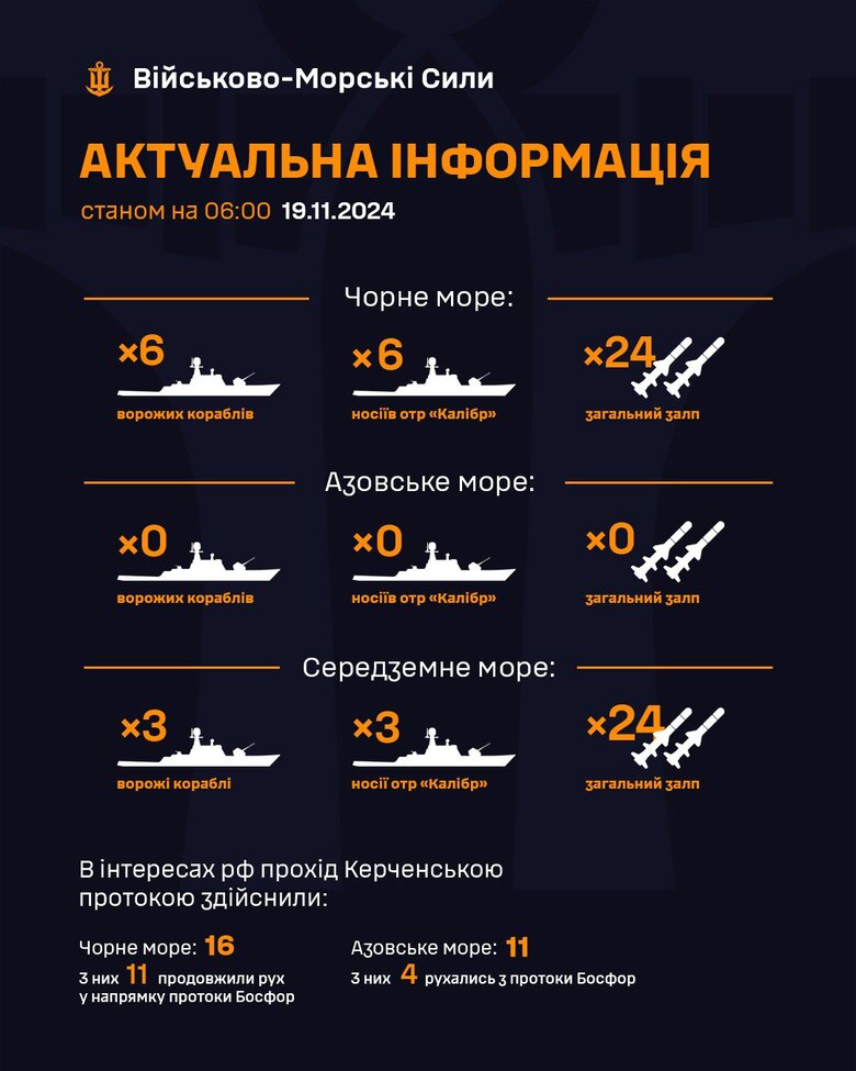Ракетоносії у Чорному морі станом на ранок 19 листопада