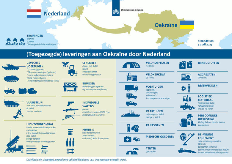 Нидерланды обнародовали список военной помощи Украине 01