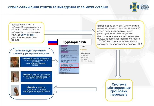 СБУ викрила мережу українських Telegram-каналів, які працювали на спецслужби РФ 05