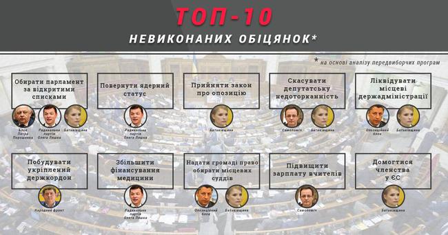популісти