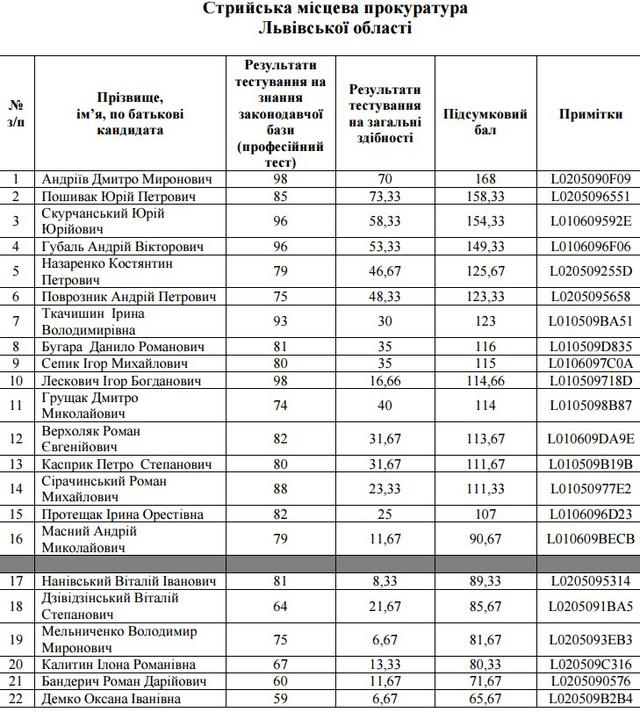 прокуратура прокурор