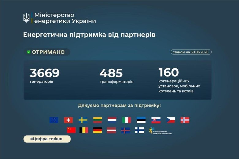 допомога,інфографіка