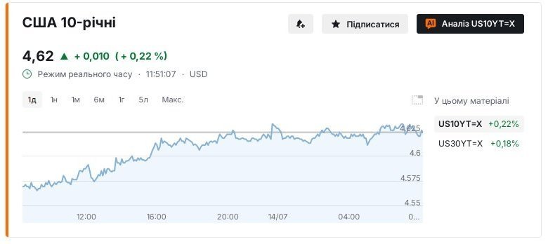 графік