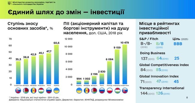 Тимофій Милованов: Відбувається деіндустріалізація України. Ми експортуємо капітал 11