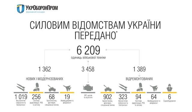 укроборонпром